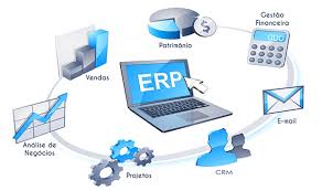 Automação de Processos