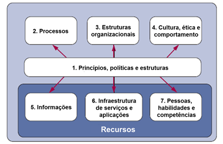 Habilitadores_COBIT5