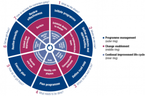 Cobit5_Ciclo_Governança_TI