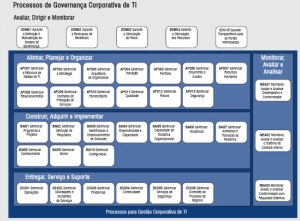 Processos_COBIT_5